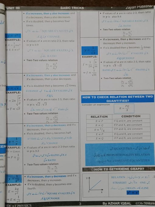 MDCAT PHYSICS PREPARATION & PRACTICE BOOK By AZHAR IQBAL - Image 2